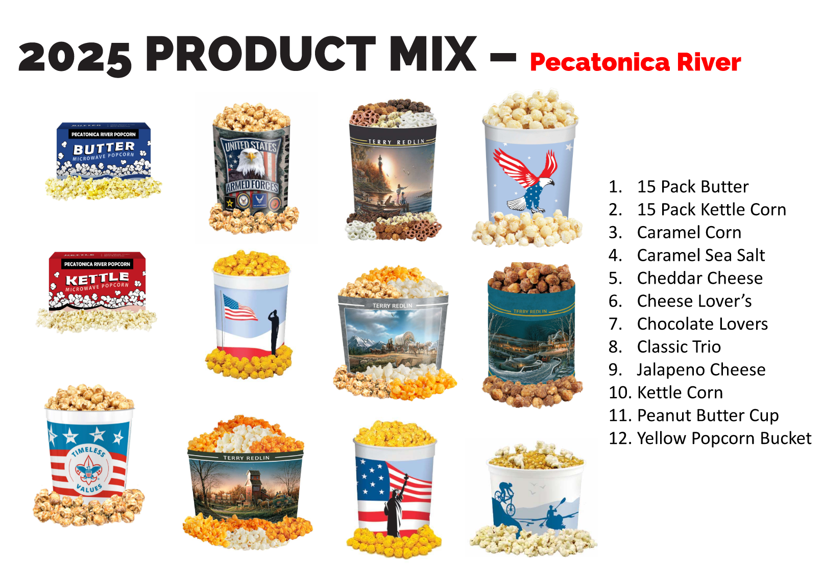 Pecatonica River 2025 Product Mix featuring 12 products: (1) 15 Pack Butter,  (2) 15 Pack Kettle Corn,  (3) Caramel Corn,  (4) Caramel Sea Salt,  (5) Cheddar Cheese,  (6) Cheese Lover’s,  (7) Chocolate Lovers,  (8) Classic Trio,  (9) Jalapeno Cheese,  (10) Kettle Corn,  (11) Peanut Butter Cup,  (12) Yellow Popcorn Bucket