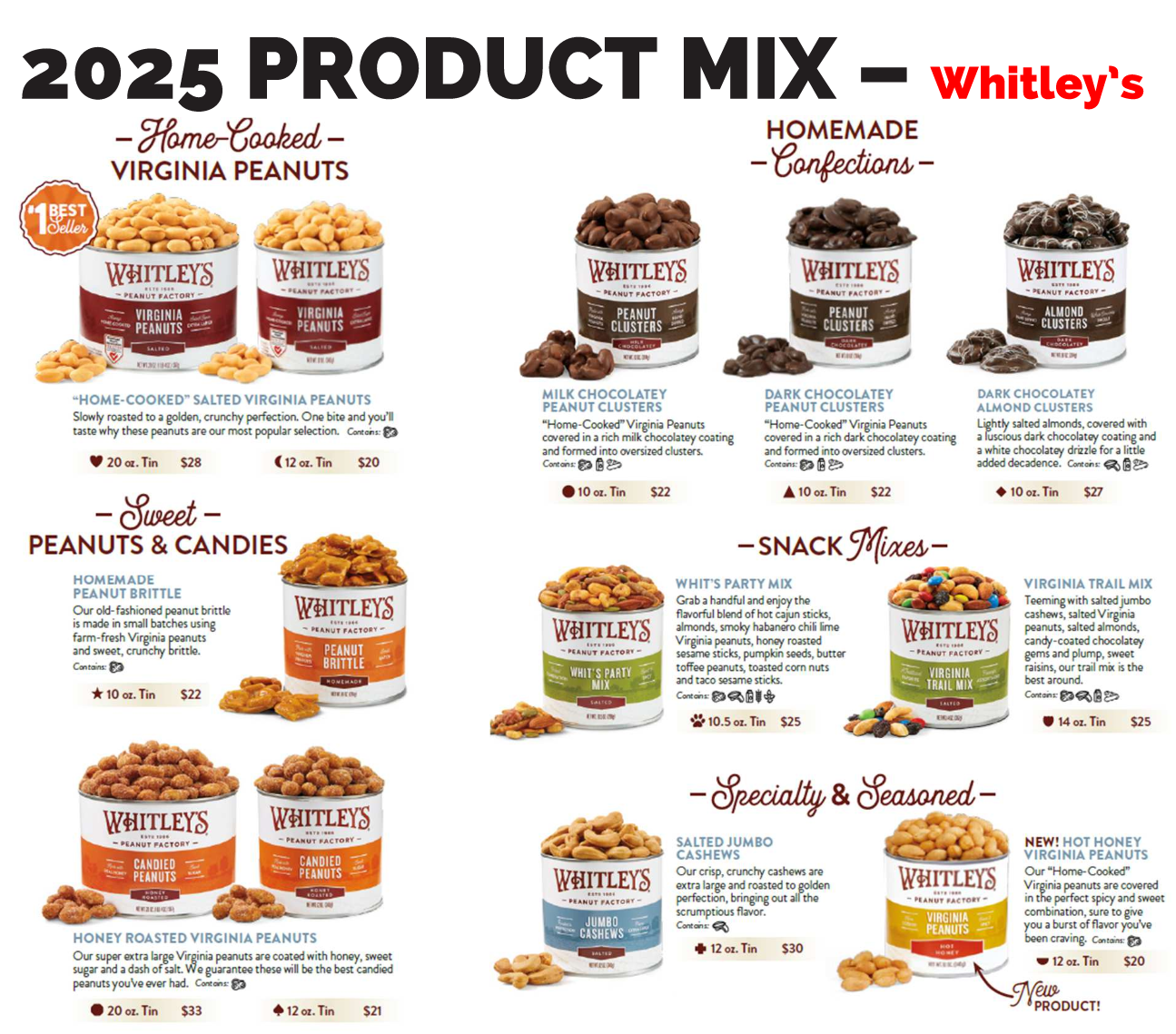 Whitley’s 2025 Product Mix featuring approximately 10 different products (some have multiple sizes) from plain roasted peanuts and peanut brittle to choclate covered almonds and trailmix